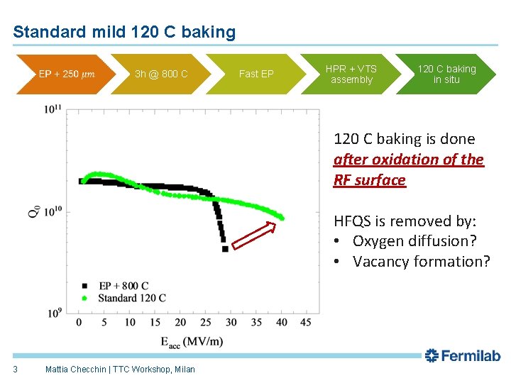 Standard mild 120 C baking 3 h @ 800 C Fast EP HPR +