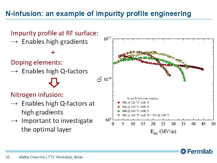 N-infusion: an example of impurity profile engineering Impurity profile at RF surface: → Enables