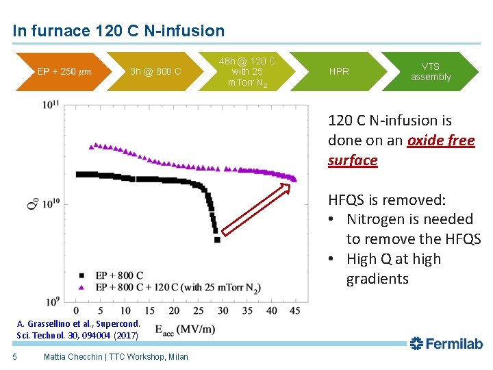 In furnace 120 C N-infusion 3 h @ 800 C 48 h @ 120 In furnace 120 C N-infusion 3 h @ 800 C 48 h @ 120