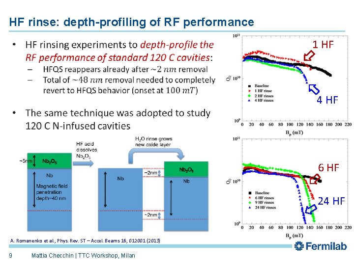 HF rinse: depth-profiling of RF performance 1 HF 4 HF 6 HF 24 HF HF rinse: depth-profiling of RF performance 1 HF 4 HF 6 HF 24 HF