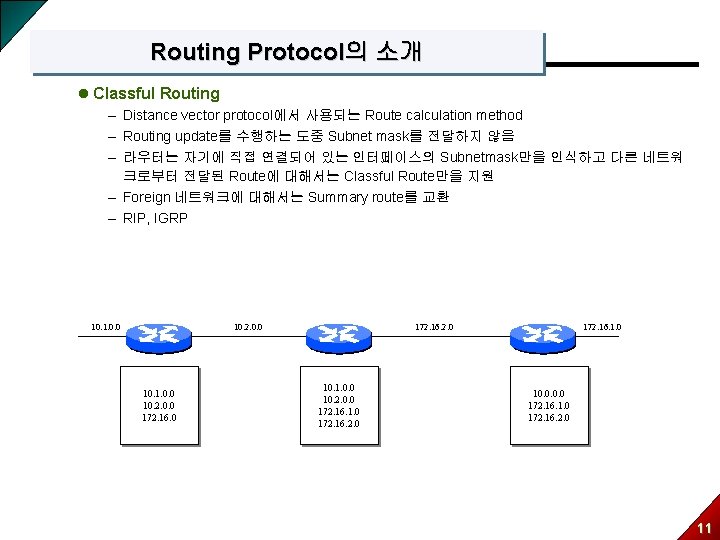 Routing Protocol의 소개 l Classful Routing – Distance vector protocol에서 사용되는 Route calculation method