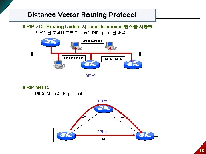 Distance Vector Routing Protocol l RIP v 1은 Routing Update 시 Local broadcast 방식을