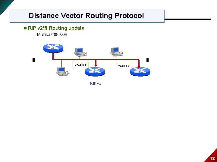 Distance Vector Routing Protocol l RIP v 2의 Routing update – Multicast를 사용 224.