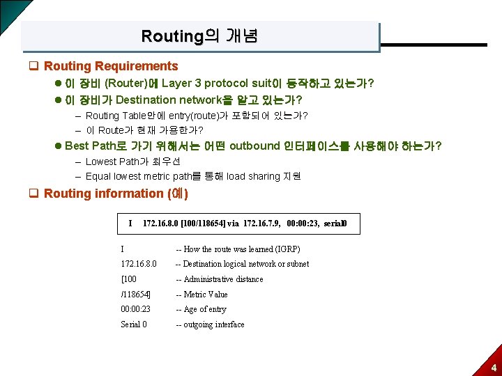 Routing의 개념 q Routing Requirements l 이 장비 (Router)에 Layer 3 protocol suit이 동작하고