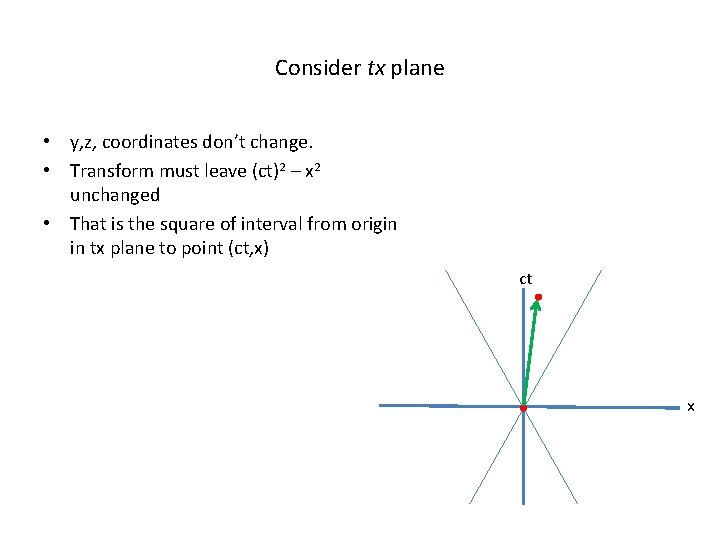 Consider tx plane • y, z, coordinates don’t change. • Transform must leave (ct)2