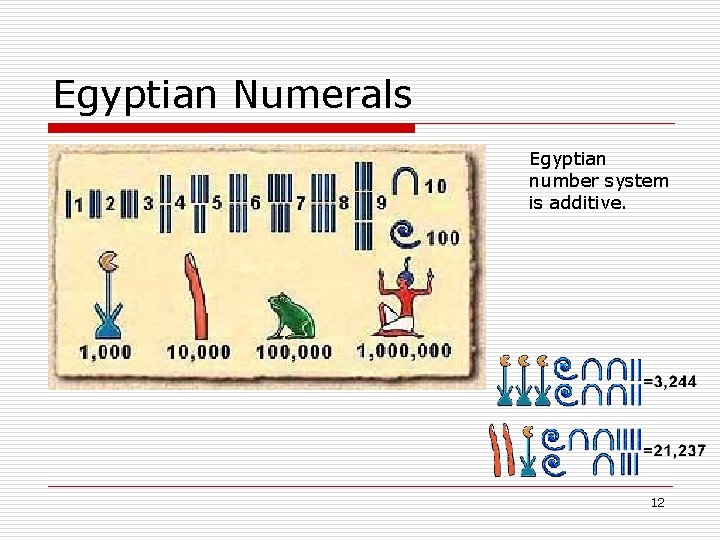 Egyptian Numerals Egyptian number system is additive. 12 
