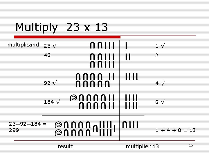 Multiply 23 х 13 multiplicand 23 √ 1√ 46 2 92 √ 4√ 184