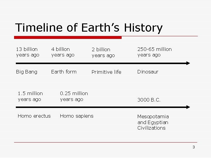 Timeline of Earth’s History 13 billion years ago 4 billion years ago 250 -65