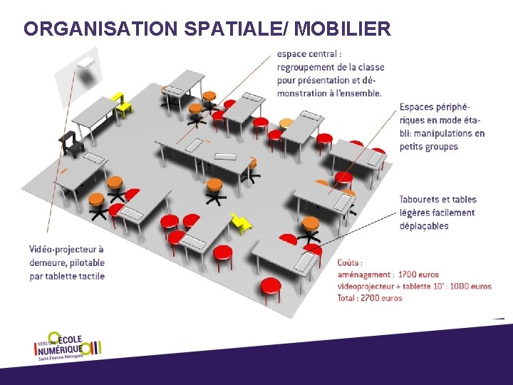 ORGANISATION SPATIALE/ MOBILIER 