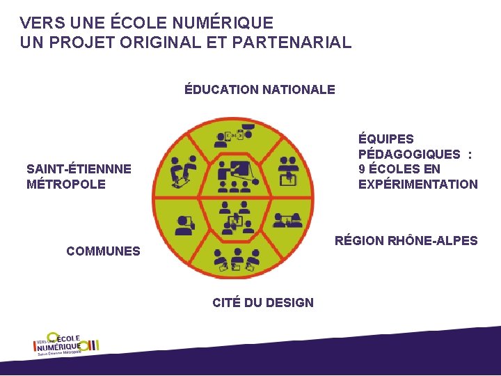 VERS UNE ÉCOLE NUMÉRIQUE UN PROJET ORIGINAL ET PARTENARIAL ÉDUCATION NATIONALE ÉQUIPES PÉDAGOGIQUES :