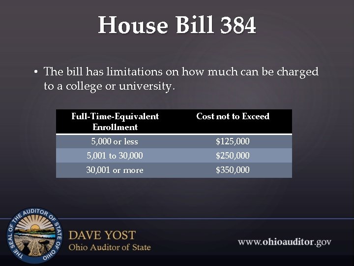 House Bill 384 • The bill has limitations on how much can be charged