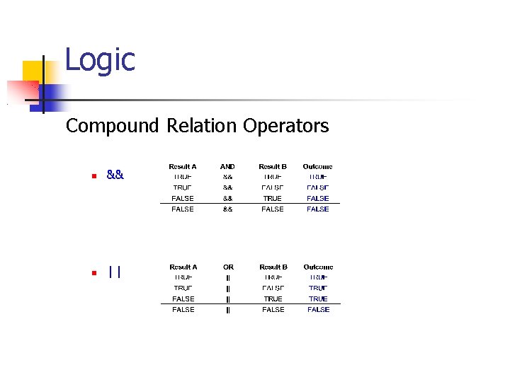 Logic Compound Relation Operators && || 