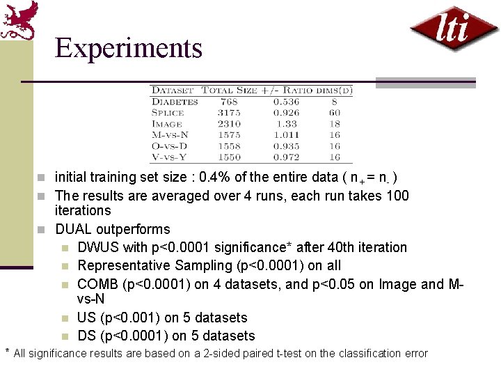 Experiments n initial training set size : 0. 4% of the entire data (