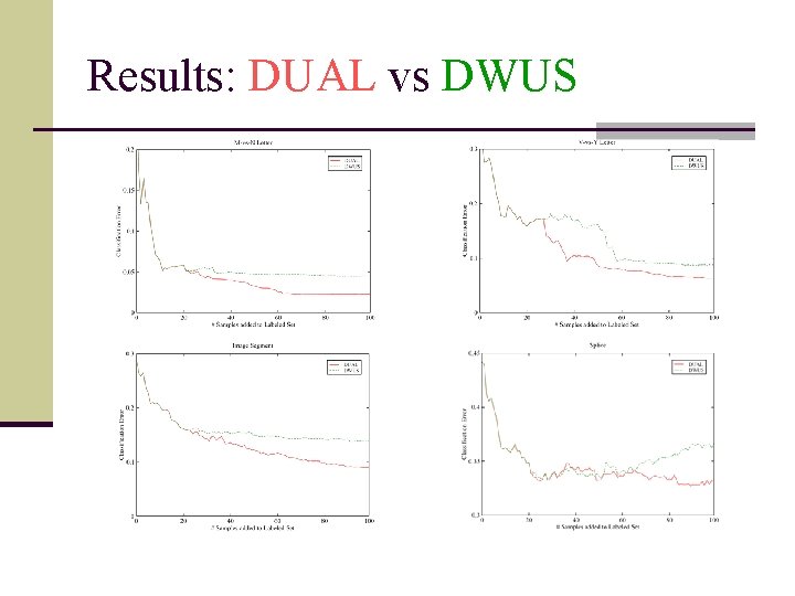 Results: DUAL vs DWUS 