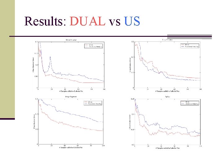 Results: DUAL vs US 