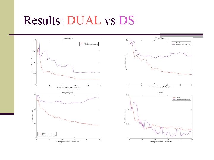 Results: DUAL vs DS 