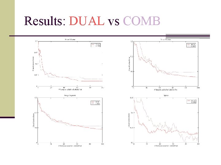Results: DUAL vs COMB 