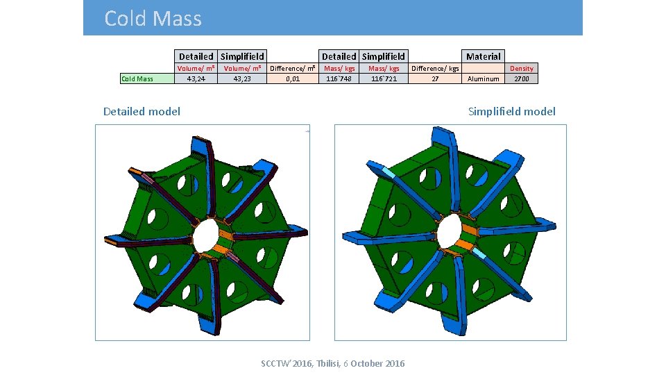 Cold Mass Detailed Simplifield Volume/ m³ 43, 24 Volume/ m³ 43, 23 Difference/ m³