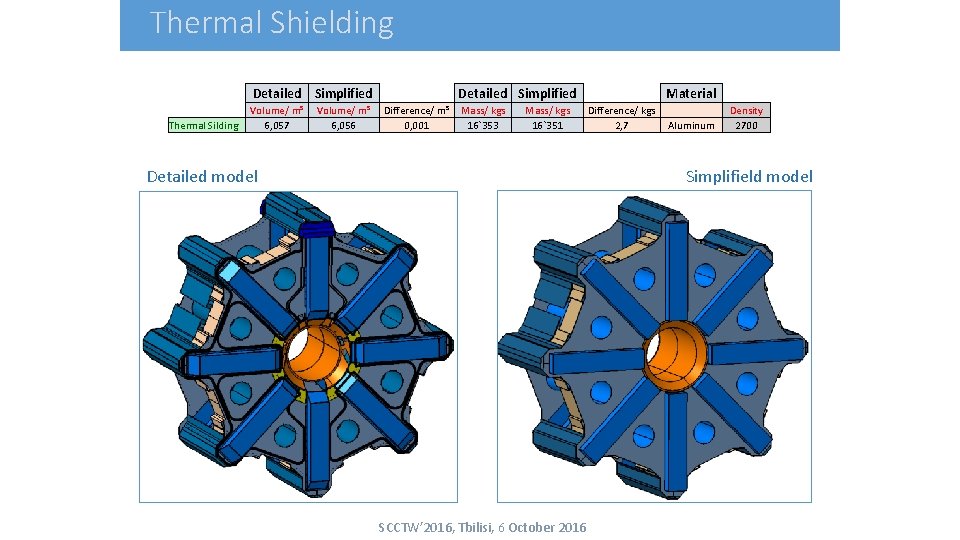 Thermal Shielding Thermal Silding Detailed Simplified Volume/ m³ 6, 057 Volume/ m³ 6, 056