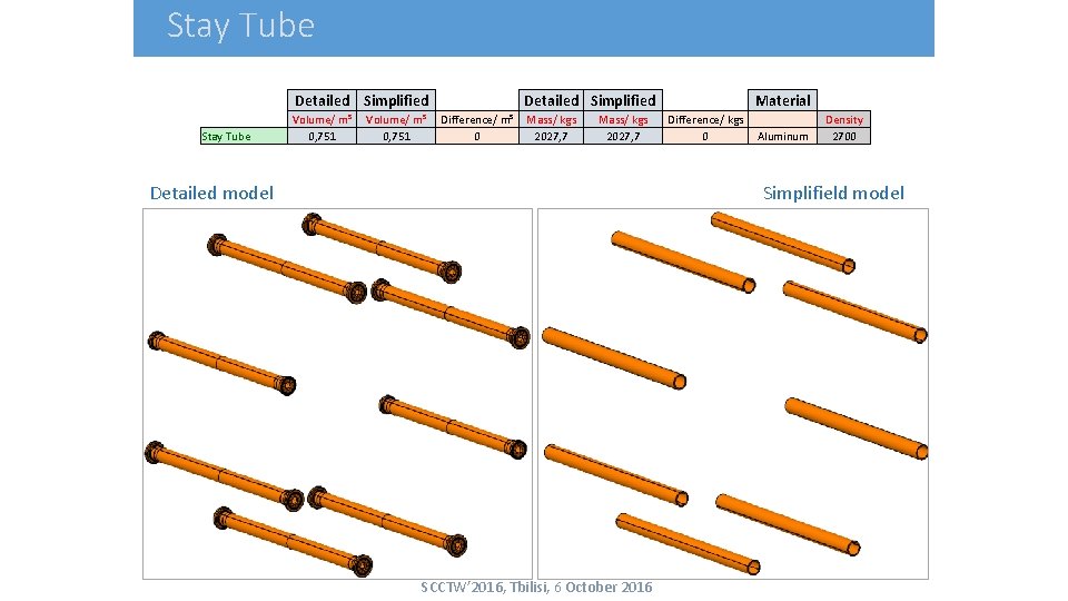 Stay Tube Detailed Simplified Volume/ m³ 0, 751 Difference/ m³ 0 Detailed Simplified Mass/