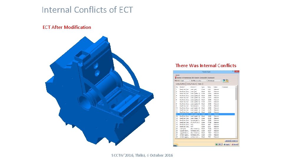 Internal Conflicts of ECT After Modification There Was Internal Conflicts SCCTW’ 2016, Tbilisi, 6