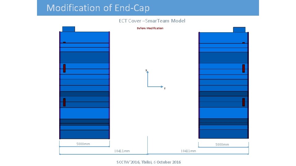 Modification of End-Cap ECT Cover –Smar. Team Model Before Modification y z 5000 mm