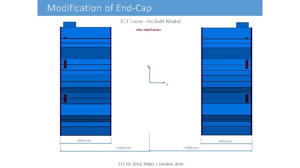 Modification of End-Cap ECT Cover –As Built Model After Modification y z 4950 mm