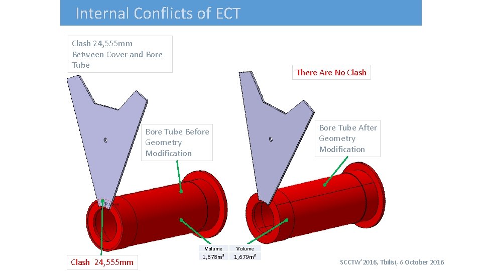 Internal Conflicts of ECT Clash 24, 555 mm Between Cover and Bore Tube There