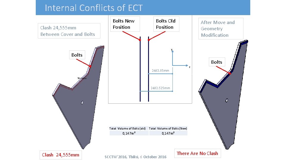 Internal Conflicts of ECT Clash 24, 555 mm Between Cover and Bolts New Position