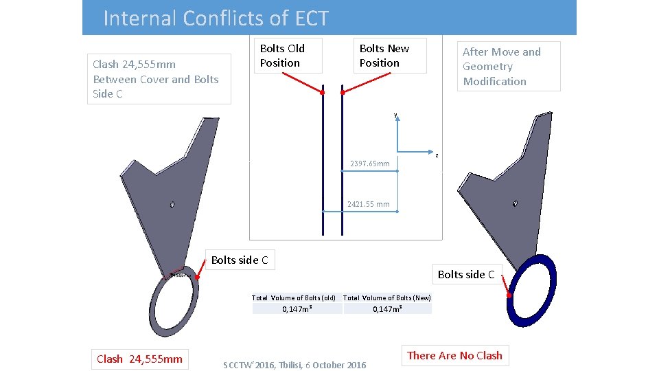 Internal Conflicts of ECT Clash 24, 555 mm Between Cover and Bolts Side C