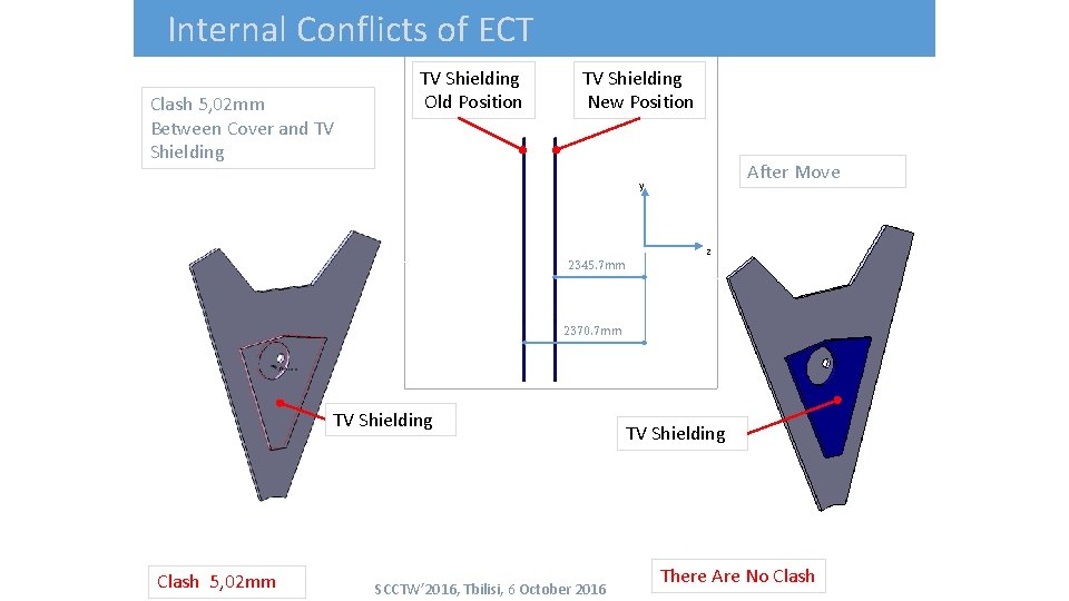 Internal Conflicts of ECT Clash 5, 02 mm Between Cover and TV Shielding Old