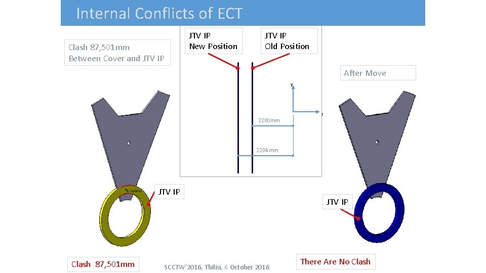 Internal Conflicts of ECT JTV IP New Position Clash 87, 501 mm Between Cover