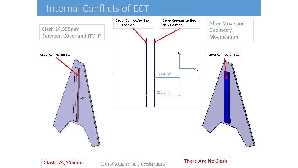 Internal Conflicts of ECT Clash 24, 555 mm Between Cover and JTV IP Cover