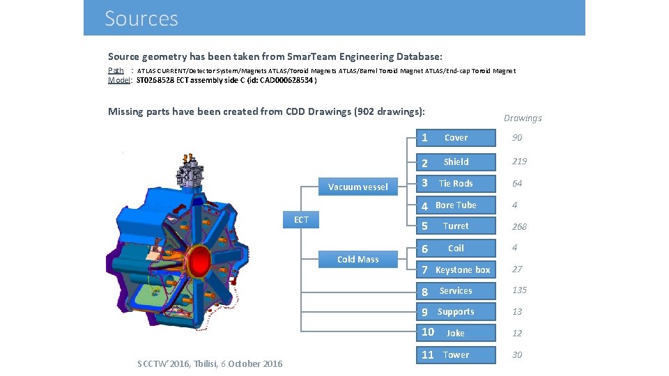 Sources Source geometry has been taken from Smar. Team Engineering Database: Path : ATLAS