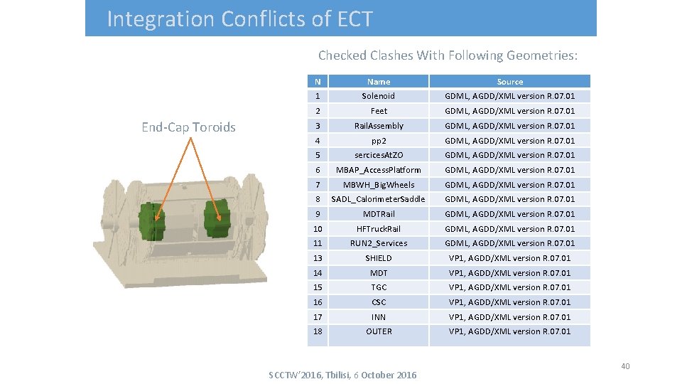 Integration Conflicts of ECT Checked Clashes With Following Geometries: End-Cap Toroids N Name Source