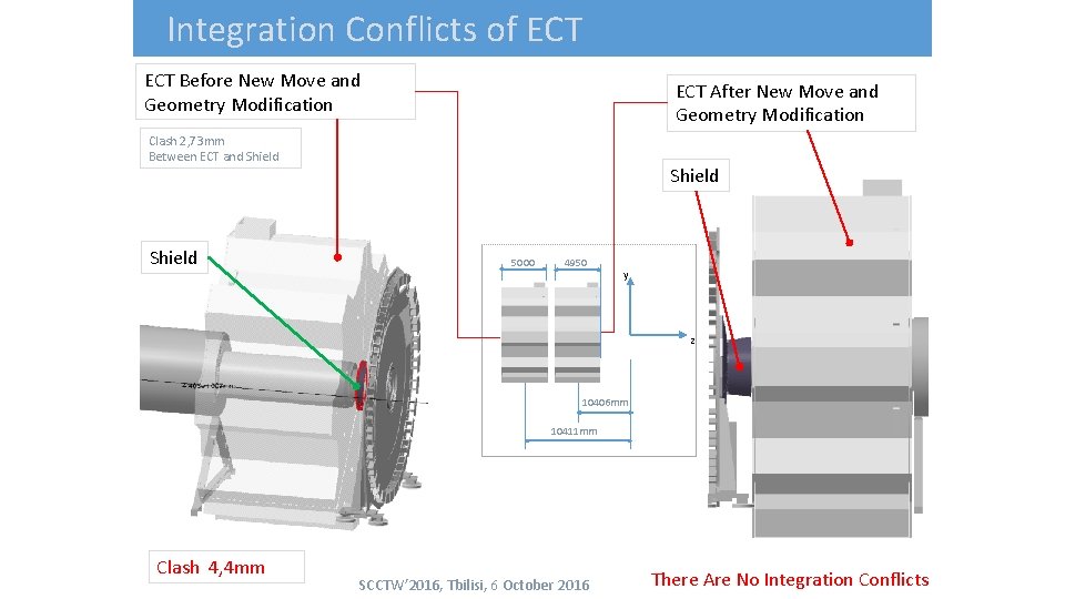 Integration Conflicts of ECT Before New Move and Geometry Modification ECT After New Move