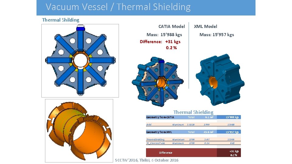 Vacuum Vessel / Thermal Shielding Thermal Shilding CATIA Model XML Model Mass: 15’ 988