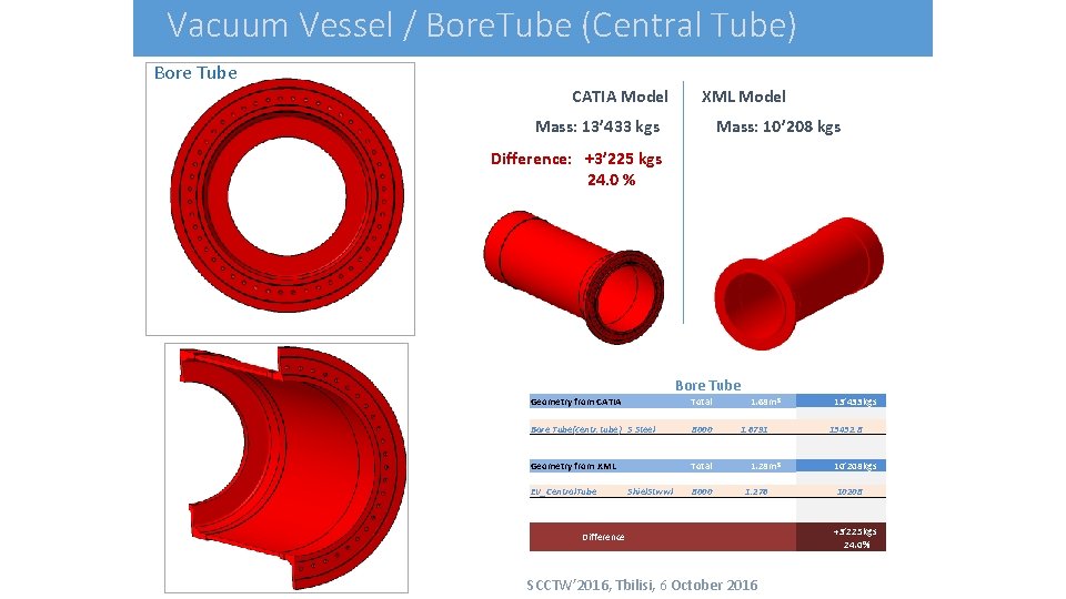 Vacuum Vessel / Bore. Tube (Central Tube) Bore Tube CATIA Model XML Model Mass: