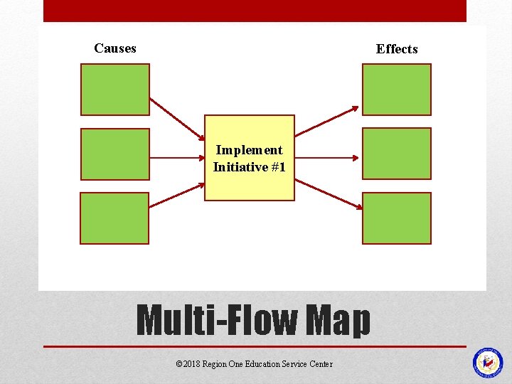 Causes Effects Implement Initiative #1 Multi-Flow Map © 2018 Region One Education Service Center