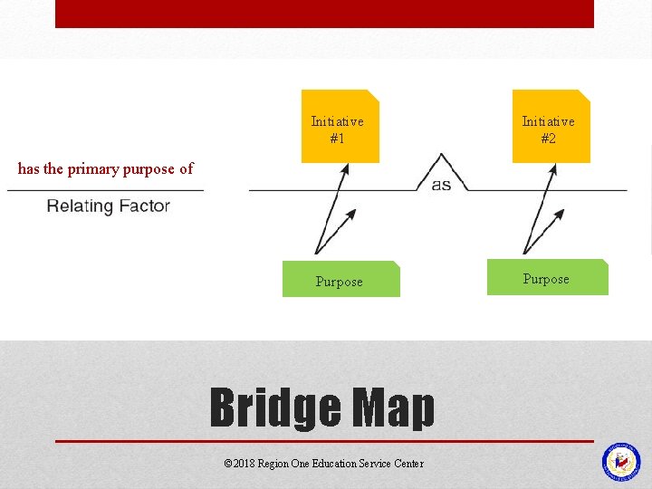 Initiative #1 Initiative #2 Purpose has the primary purpose of Bridge Map © 2018