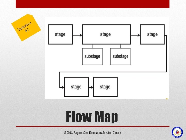 ive t a ti Ini #1 Flow Map © 2018 Region One Education Service