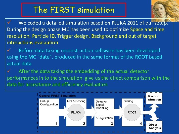 The FIRST simulation We coded a detailed simulation based on FLUKA 2011 of our