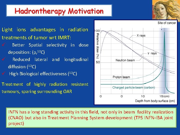 Hadrontherapy Motivation Light ions advantages in radiation treatments of tumor wrt IMRT: Better Spatial