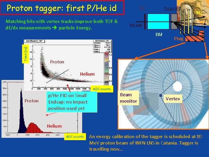 Proton tagger: first P/He id Matching hits with vertex tracks improve both TOF &