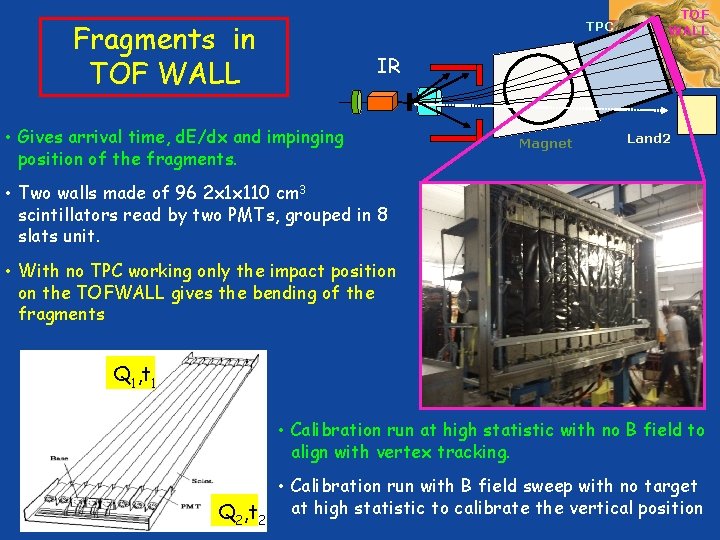 Fragments in TOF WALL TPC TOF WALL IR • Gives arrival time, d. E/dx