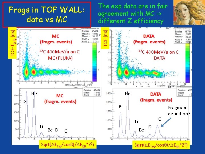 TOF (ns) TOF-Ttrig (ns) Frags in TOF WALL: data vs MC The exp data