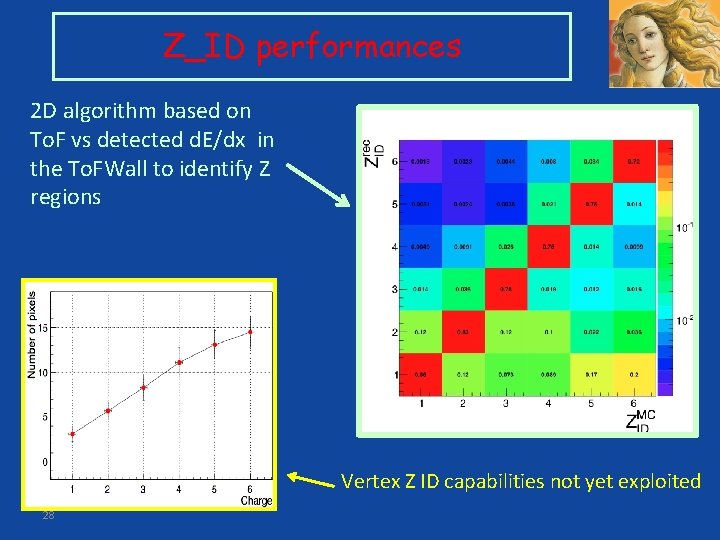 Z_ID performances 2 D algorithm based on To. F vs detected d. E/dx in