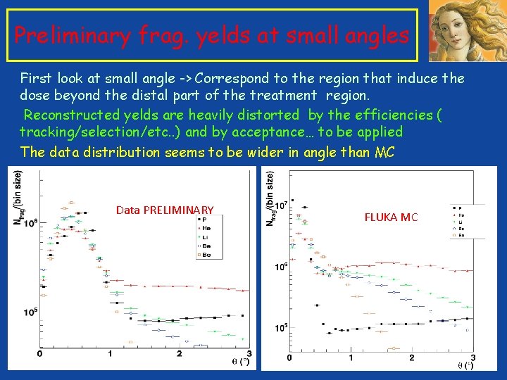 Preliminary frag. yelds at small angles First look at small angle -> Correspond to