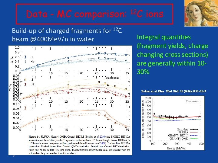 Data - MC comparison: Build-up of charged fragments for 12 C beam @400 Me.