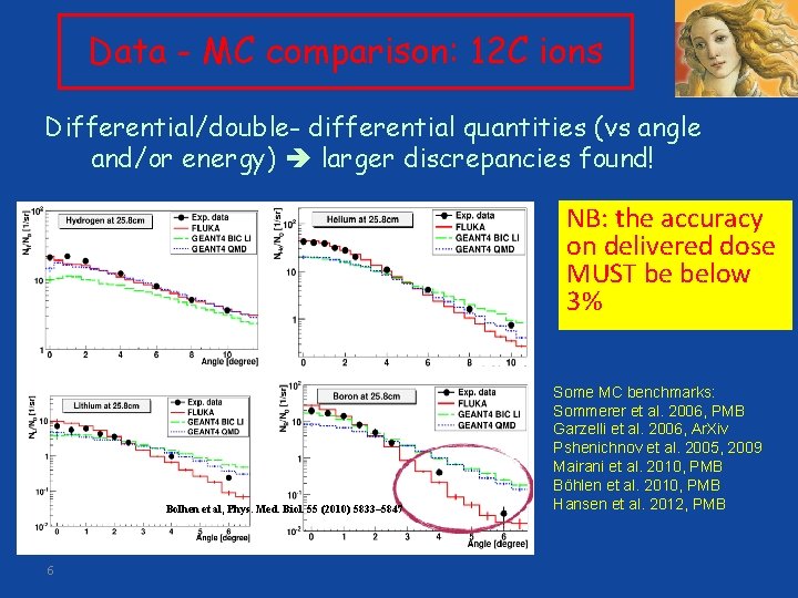 Data - MC comparison: 12 C ions Differential/double- differential quantities (vs angle and/or energy)